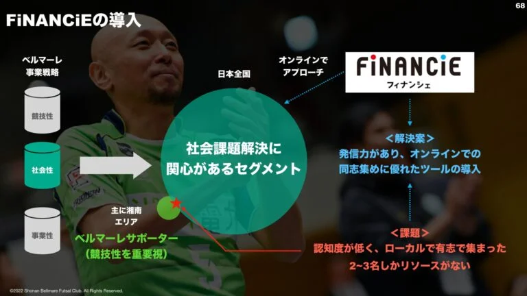 FiNANCiEの導入