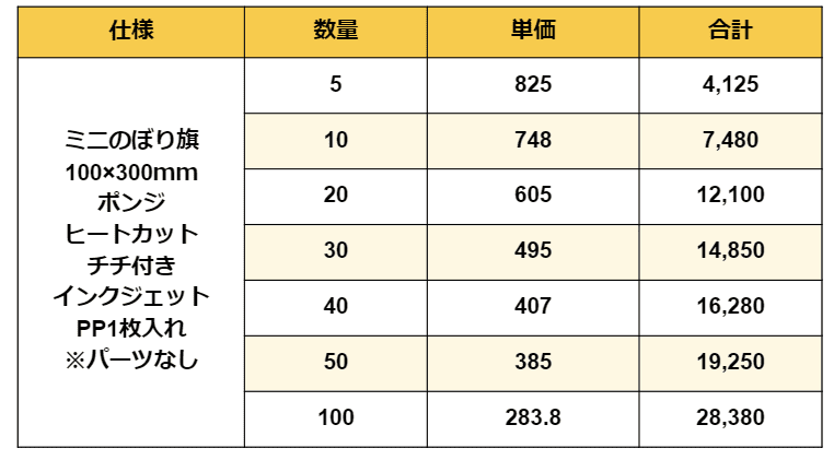 ミニのぼり旗 | のぼり旗・幕・布物装飾ならオリジナル製作福岡のエンドライン