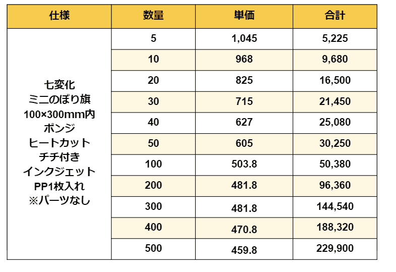 ミニのぼり旗 | のぼり旗・幕・布物装飾ならオリジナル製作福岡のエンドライン